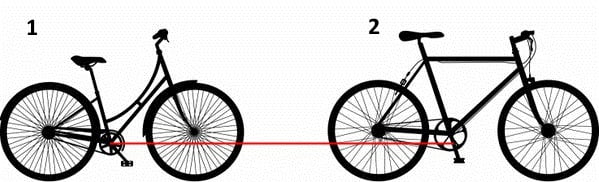 Height of pedals from the ground. Bicycle 1 - vintage design Bicycle 2 - most modern bicycles Picture 2