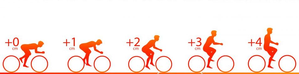 Picture 7 Sit bone width plus how much depending on the sitting (riding) position Source: www.sq-lab.com