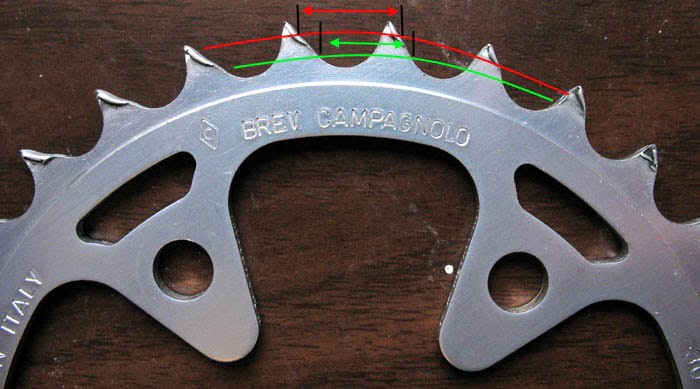 Greater diameter (and greater effective pitch) of a worn chainring, when the chain rides higher due to sloped (worn) teeth profile. Green: chain position on a new chainring. Red: chain position on a worn chainring. Source: forums.roadbikereview.com Picture 13