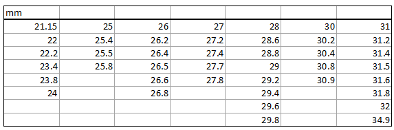 Standard seatpost diameters Table 1