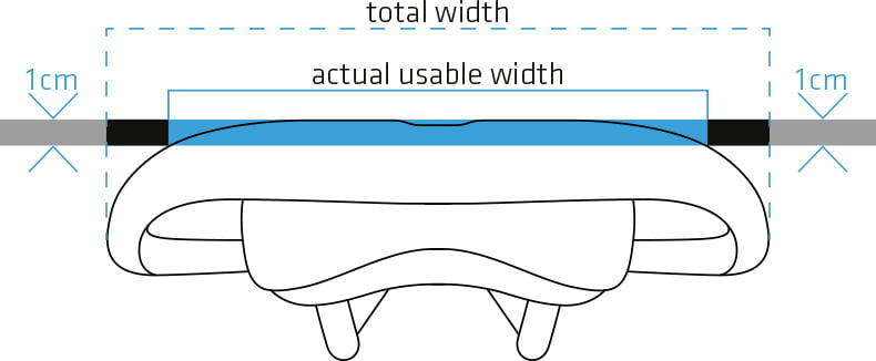 Picture 5 Total vs usable saddle width. Source: www.sq-lab.com