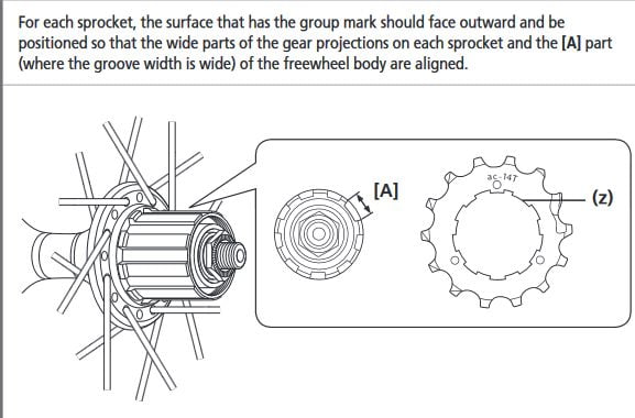 Orientation of sprockets on a Hyperglide freehub. Source: www.shimano.com Picture 4b