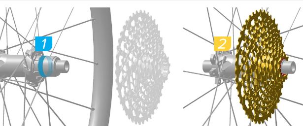 Mounting an XD cassette. Source: www.sram.com Picture 7