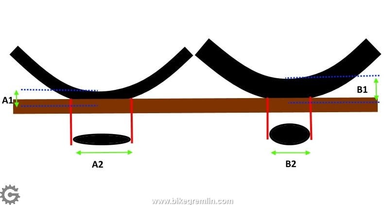 Are narrower tyres faster rolling resistance BikeGremlin US