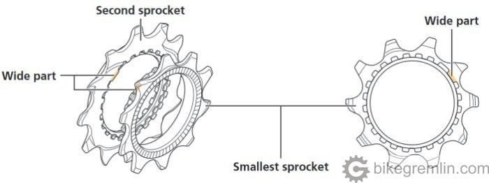 New system for smallest sprocket mounting. Picture 5