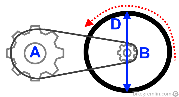Basic values that are taken into consideration when calculating gear inches. Picture 2