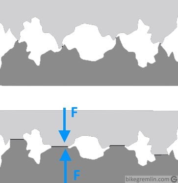 Material surface roughness and deformation under force (F)