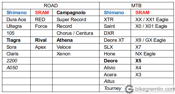 shimano gear levels