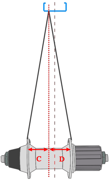 Asymmetric rim wheel dishing