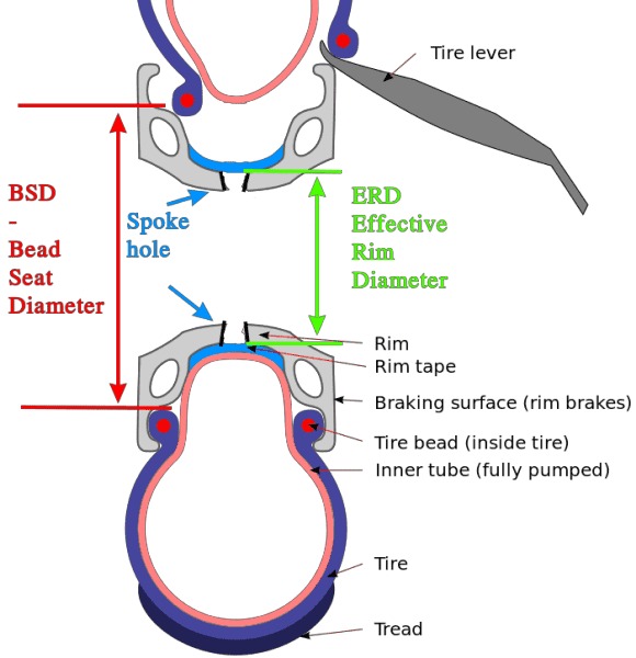 Important rim dimensions: BSD and ERC - cross section sketch