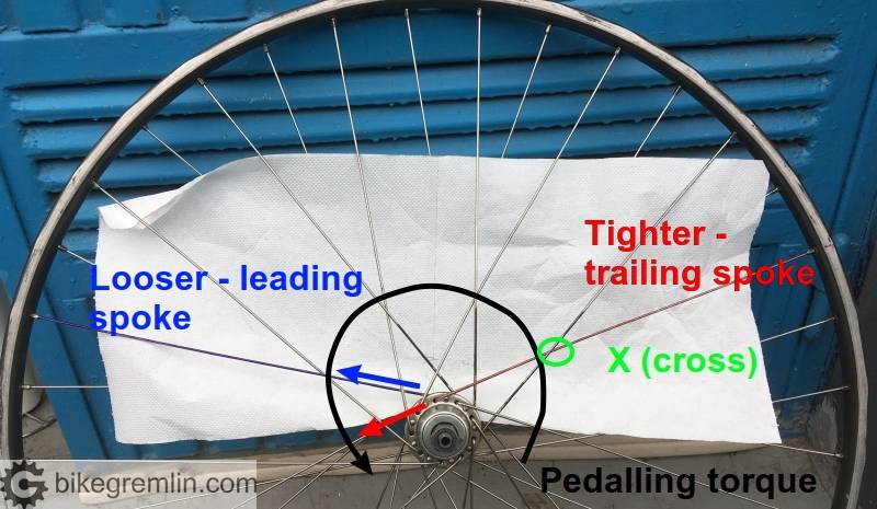 Bicycle rim online spokes