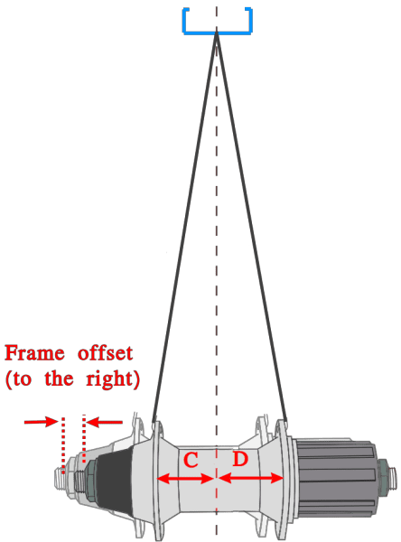 Offset frame