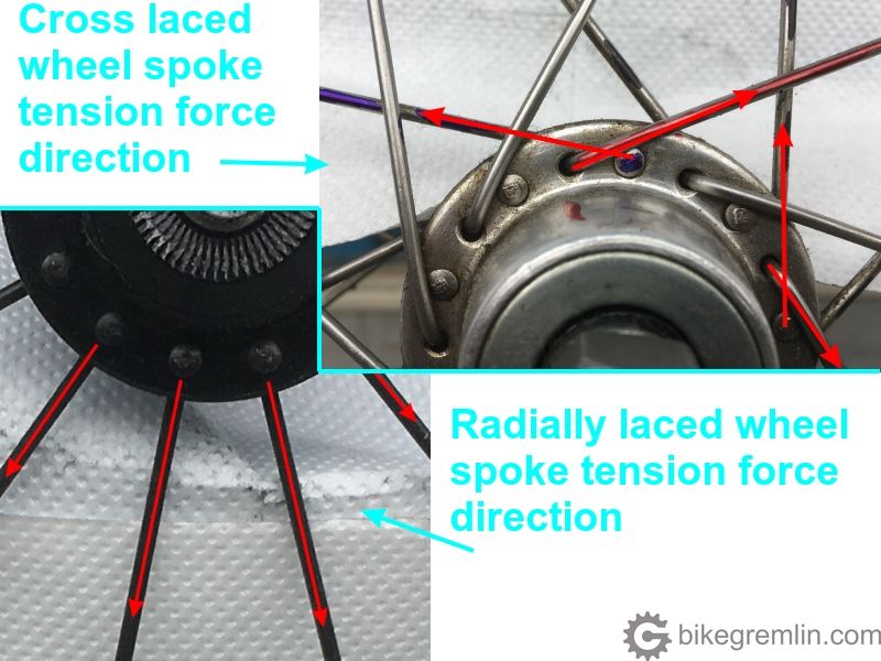 Radially, and cross laced wheel spoke tension force direction