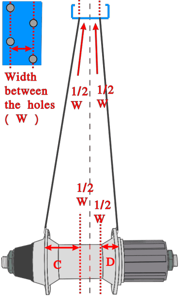 Width between the rim spoke holes