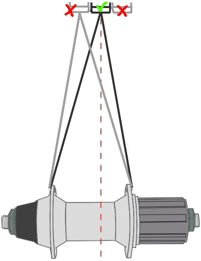 Rim should be centred relative to the hub (i.e. relative to the bicycle's longitudal symmetry axis)