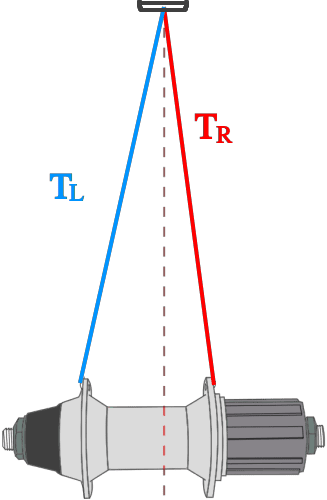 bicycle spoke tension