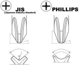 Difference between JIS and Phillips screwdriver standards