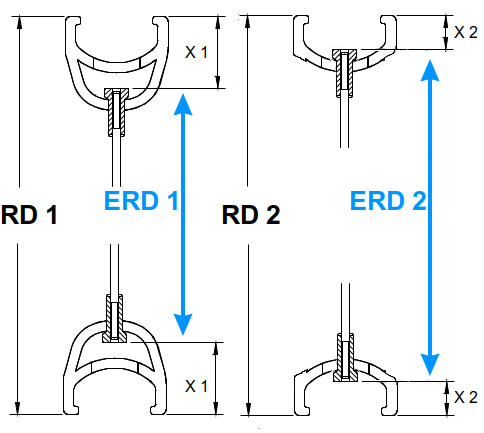 An example showing how ERD depends on rim diameter (RD), and rim depth (X)