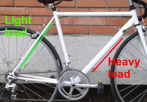 7. Definition of bicycle frame size using the inseam leg length. Option