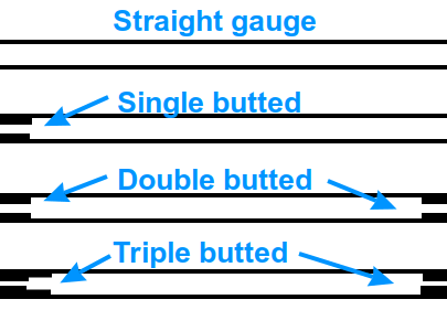 Butted, double butted, triple butted tubes...