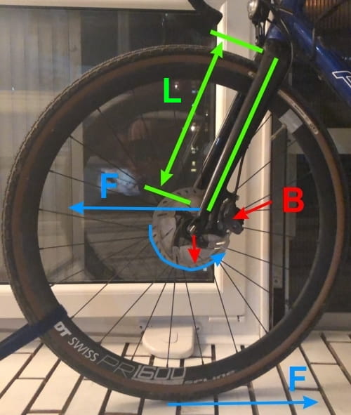 Disc brake fork load while braking