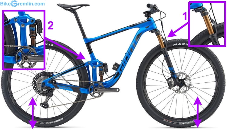 MTB suspension: front (1), and rear (2)