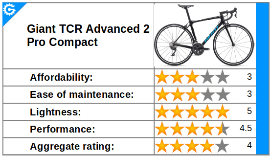 Review rating - Giant TCR Advanced 2 Pro Compact higher-mid end road bicycle