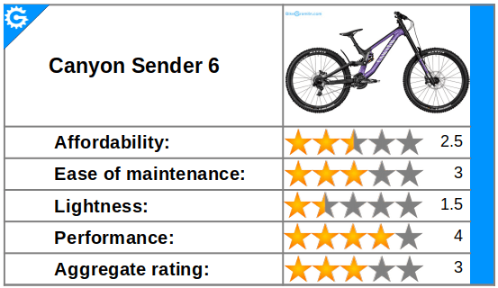 Canyon sender best sale size chart