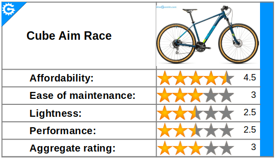 Cube Aim Race - MTB rating review