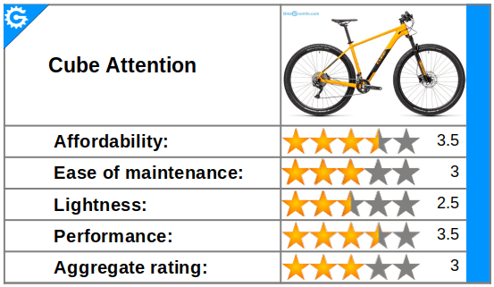 Cube Attention mountain bicycle review rating