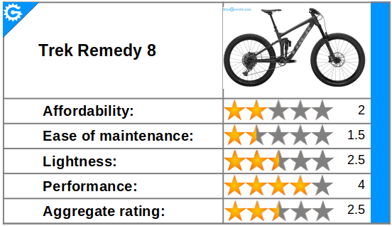 Review - Trek Remedy 8 - all mountain MTB