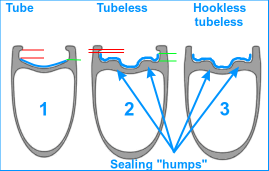 Tube, and tubeless ready rim cross sections, with optimal rim tape fitting drawn in blue