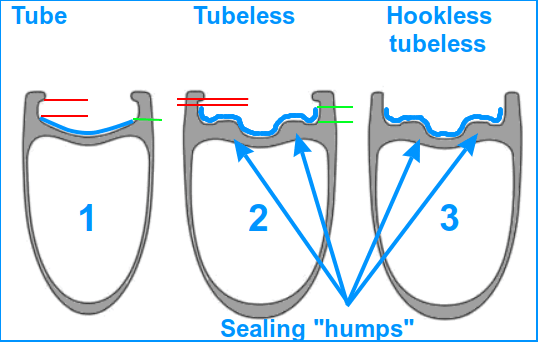 Tubeless tyres on shop non tubeless rims