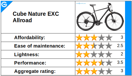 Review - Cube Nature EXC Allroad treking bicycle