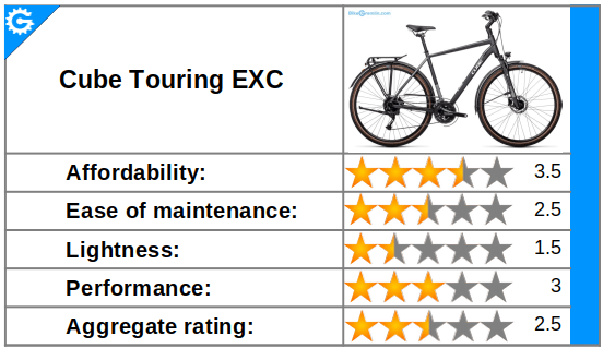 Touring bike size clearance guide