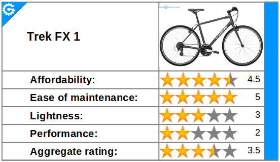 Review - Trek FX 1 - trekking bicycle