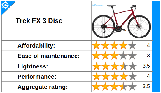 Review - Trek FX 3 Disc - trekking bicycle