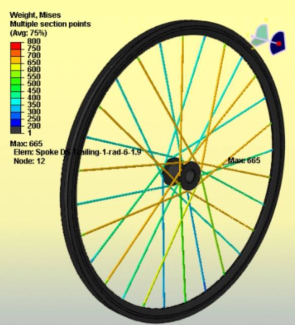 Spoke tension with a rider's weight applied