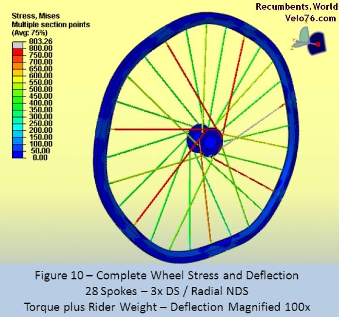 Complete bicycle wheel stress and deflection