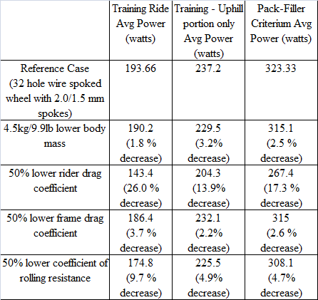 Physical factors affecting cycling performance - Table 2