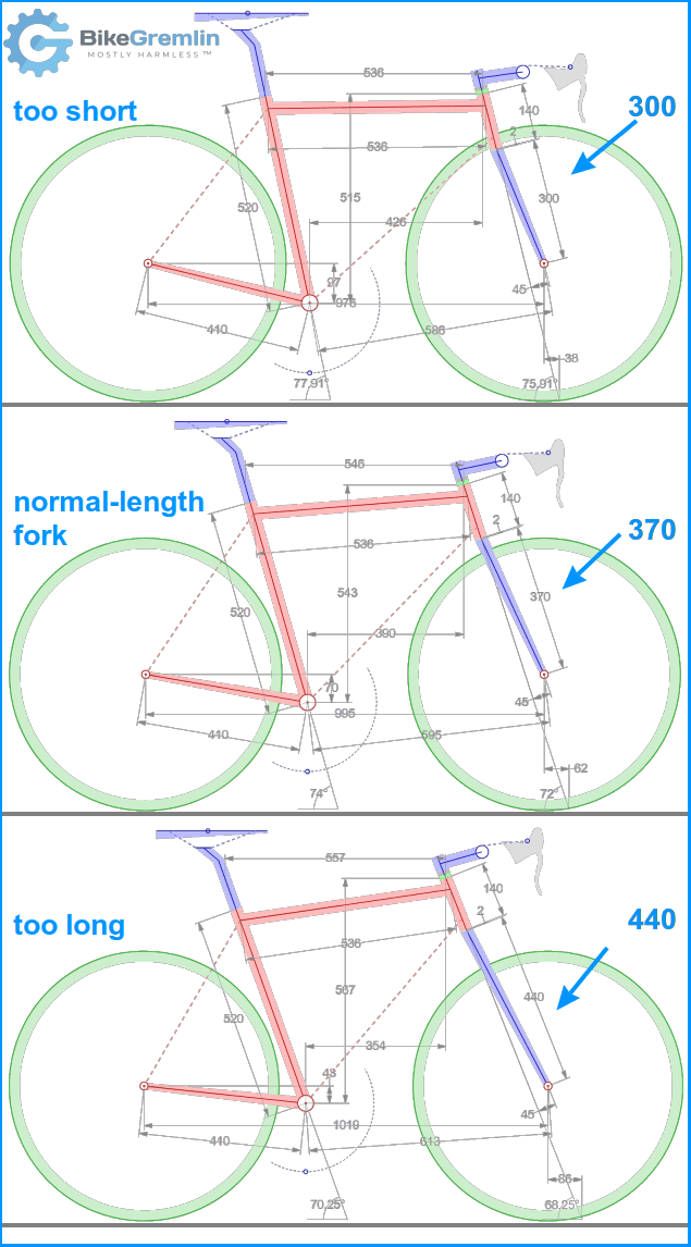 How fork length affects the entire bicycle frame geometry