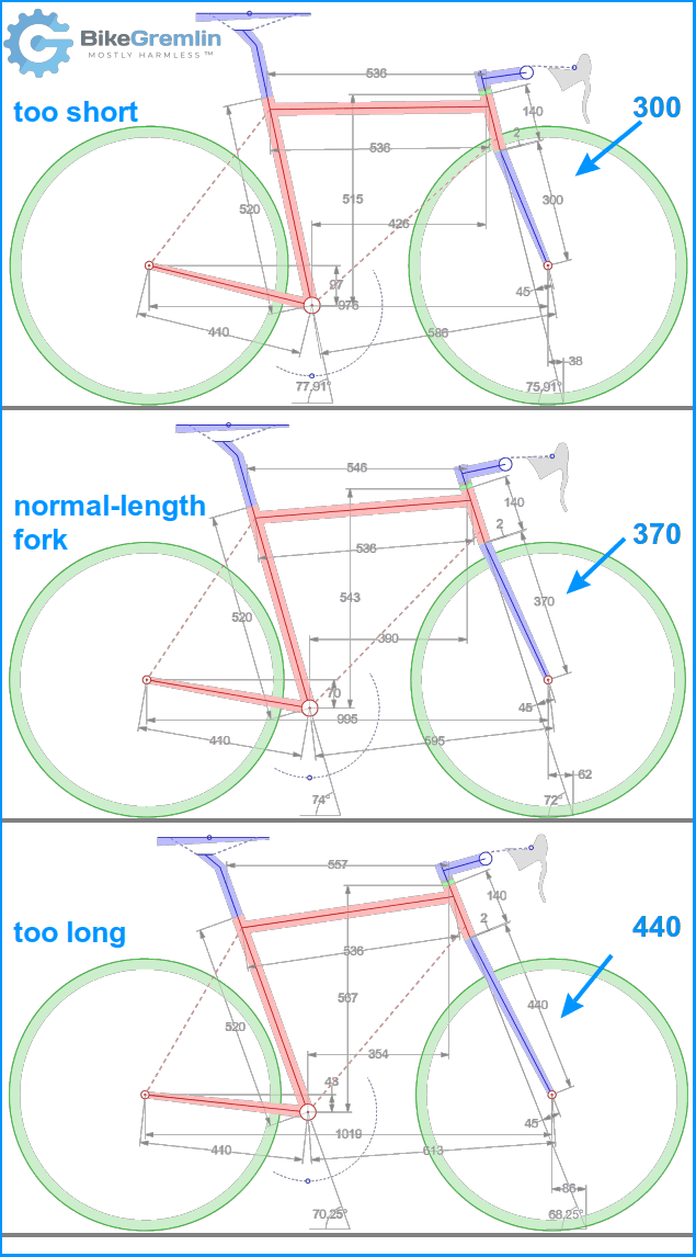 Different types store of bike forks