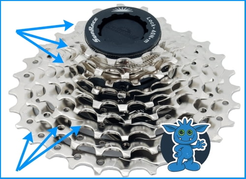 The first/second/third smallest/largest rear chainring ("sprocket")