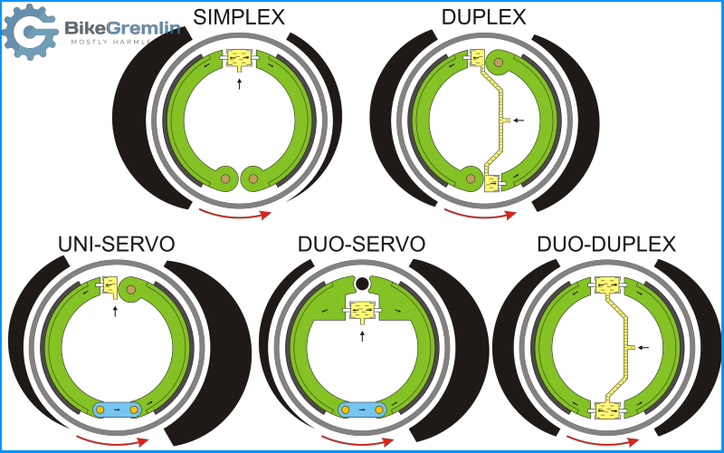 Tijdig Schijnen Harden Drum brake (& roller brake) pros and cons | BikeGremlin