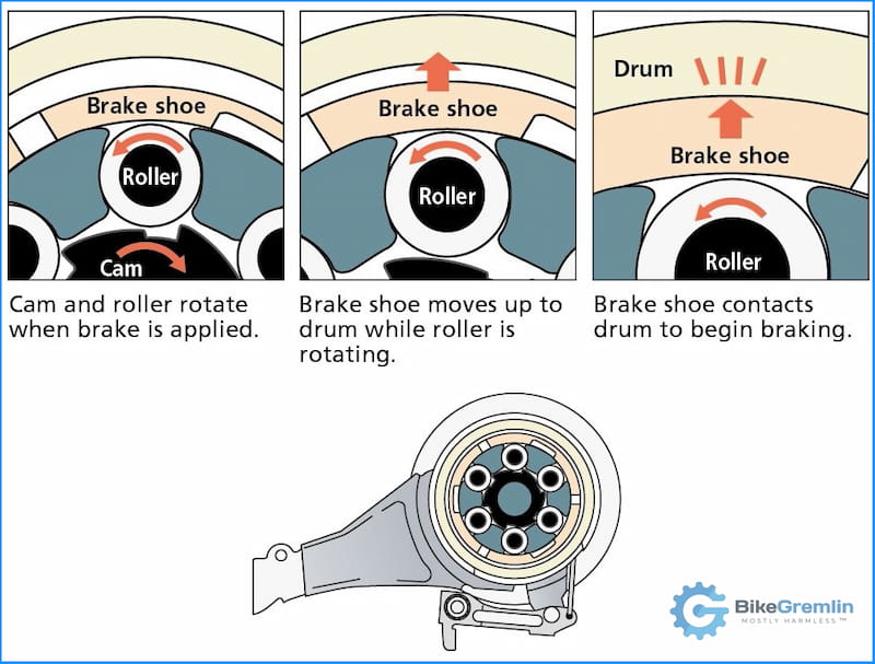 Shimano roller brake design