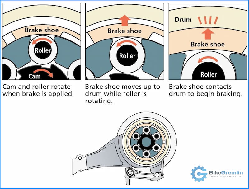 Hub best sale brakes bike