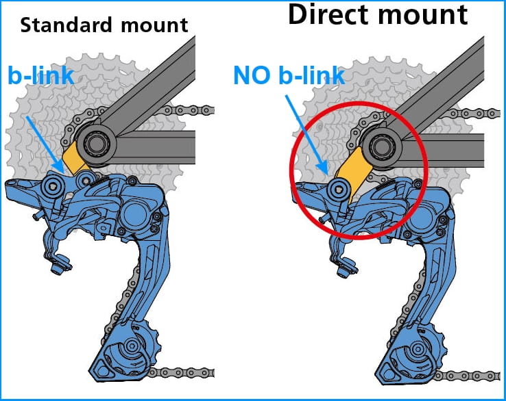 A direct mount RD mounted on a standard mount using a b-link (left), and on a direct-mount (right)