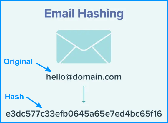 Hashed email address