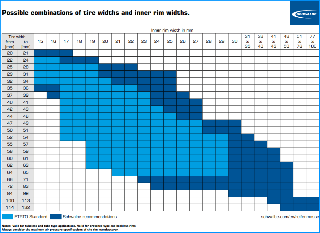 Tyre-rim width compatibility chart by Schwalbe