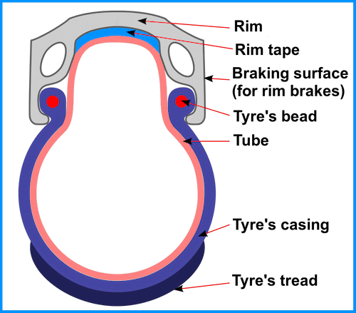 Clincher ("hooked") rim cross section - with a tube and a tyre